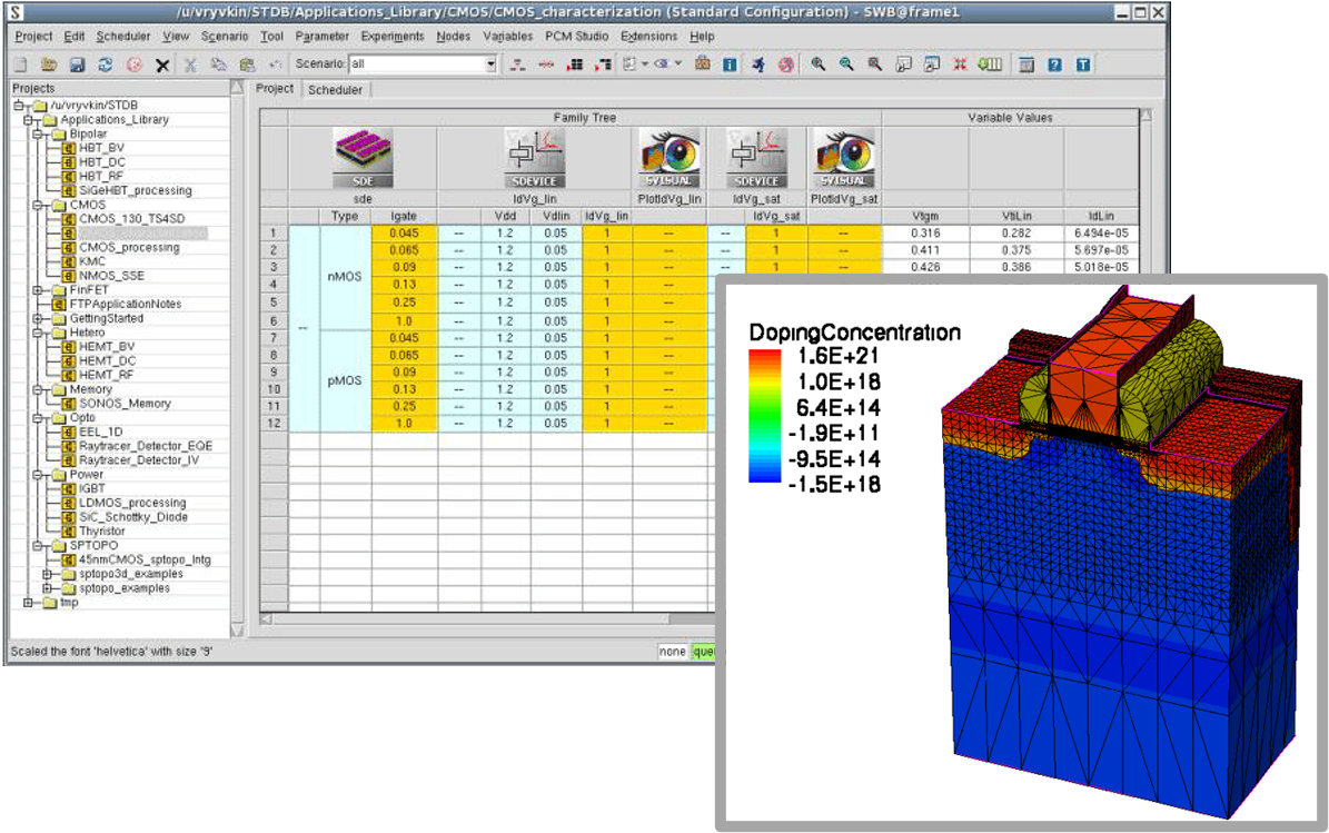 TCAD Simulation Tool